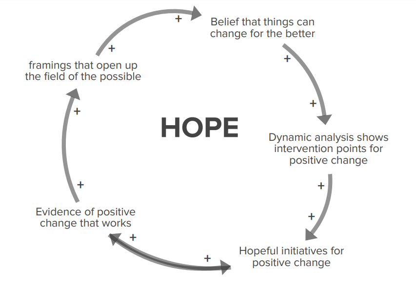 Illustration of hope and possibility
