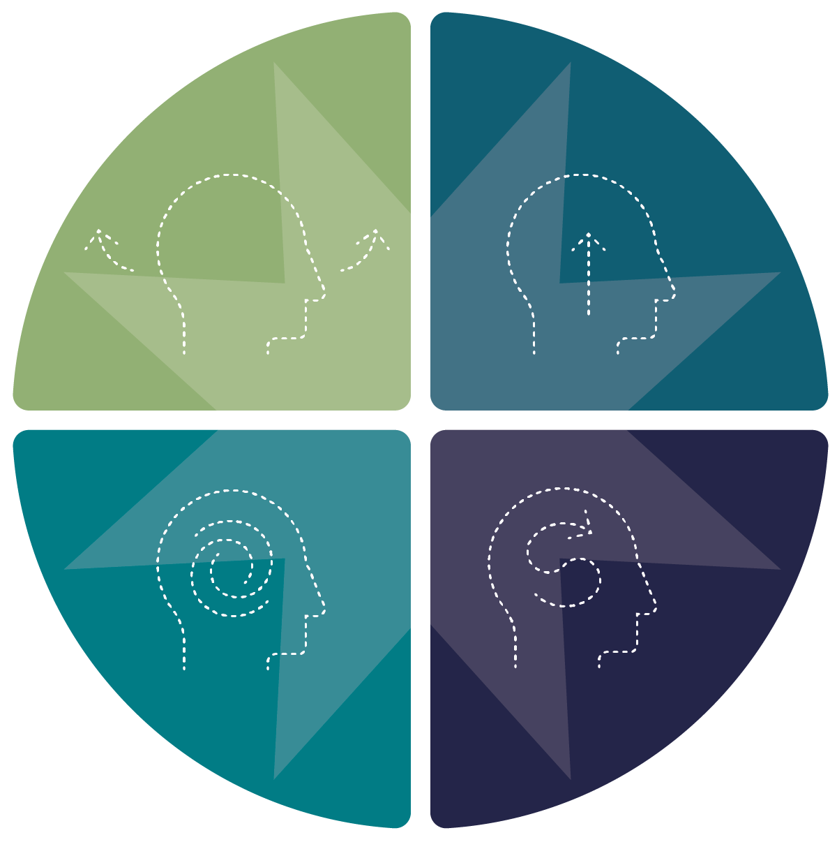 Graphic illustrating human systems thinking